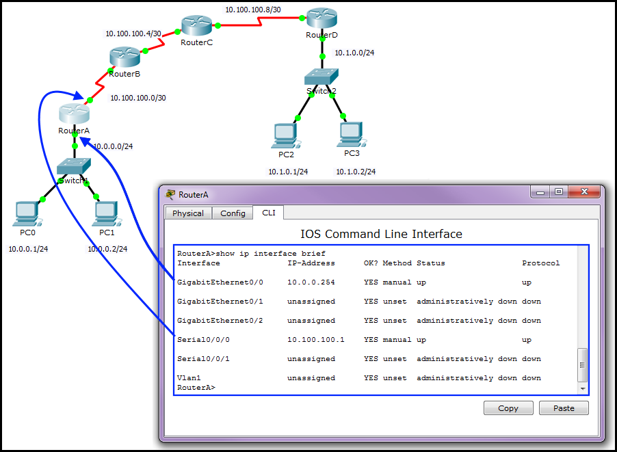 Default Gateway. Interface range GIGABITETHERNET. Gateway address