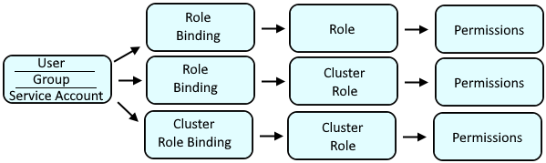 🌼 ; simple bloxlink binding : for roles 