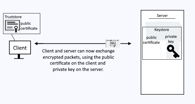 java load default truststore
